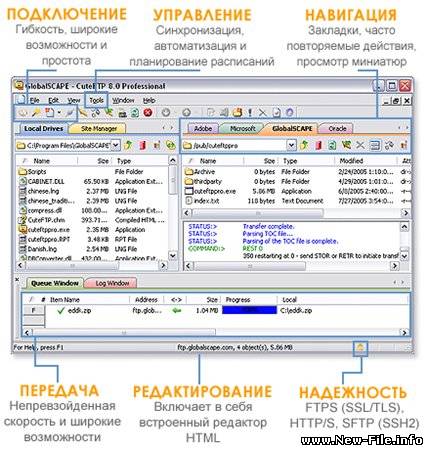 Cute FTP 8.32 Professional(лучший ftp клиент!)