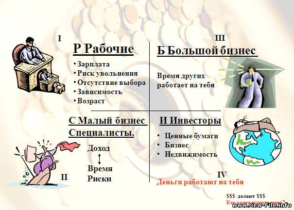 Основы работы на фондовом рынке (Биржевая торговля)