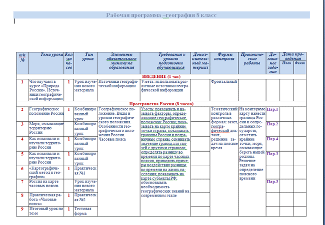 Рабочая программа  по географии 8 класс 2010-2011 год