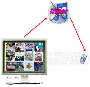 Установка игр на iPhone без iTunes