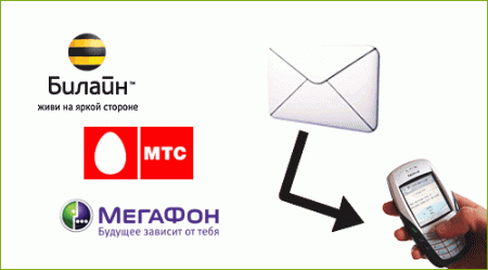 SendSMS - программа, предназначенная для бесплатной отправки SMS и MMS